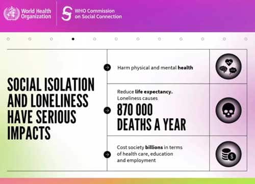 rapport historique de la Commission de l'OMS sur les liens sociaux